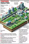 Gujarat Plans Rs 13,000 Crore Medicity Near Kadi-Kalol, Inspired by Dubai Health Care City