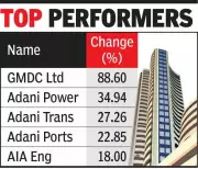 Gujarat Stocks Shine in Volatile 2025: GMDC Leads with 88% Returns