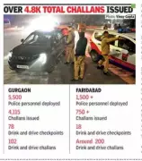 Gurgaon & Faridabad Police Issue Over 4,800 Challans on New Year's Eve