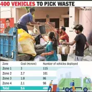 Gurgaon MCG Issues Rs 9.6 Crore, 6-Month Waste Collection Contracts