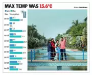 Gurgaon Temperature Plummets 7°C, IMD Forecasts More Rain and Fog