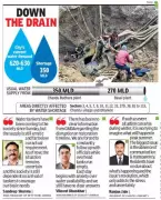 Gurgaon Water Crisis: Pipeline Leak at Chandu Budhera Plant Disrupts Supply to New Sectors