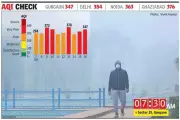 Gurgaon's Air Quality Worsens, AQI Hits 347 with Severe Outlook Ahead