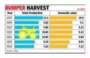 Indian Tractor Industry Hits Historic Milestone: 1 Million Domestic Sales in 2025