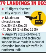 Jaipur Airport Handles 79 Flight Diversions in Dec, Becomes Key North India Hub