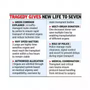 Jalna Student's Tragic Death Saves 7 Lives Through Organ Donation in Pune