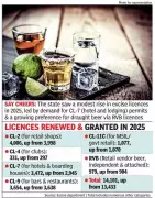 Karnataka Excise Licences Rise in 2025, Bengaluru Leads with CL-7 Hotel Permits