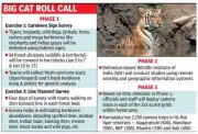 Karnataka Launches 6th Tiger Census 2026, Aims to Reclaim 'Tiger Capital' Title