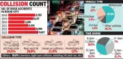 Kochi Study Links Road Accidents to Low Temperature and Light Rainfall