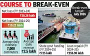 Kochi Water Metro Slashes Charter Rates to Boost Event Bookings on Backwaters