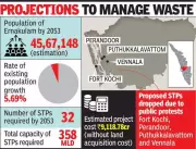 Kochi's 55 MLD Sewage Plant Stalled as PCB Flags Residential Proximity