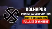 Kolhapur Municipal Polls 2026: BJP, Congress, Shiv Sena Winners List