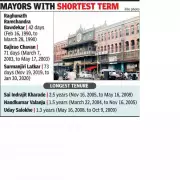 Kolhapur's Mayor Musical Chairs: 49 Mayors in 43 Years Reveal Political Turmoil