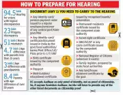 Kolkata: 94.5 Lakh Voters Get Hearing Notices for Electoral Roll Discrepancies