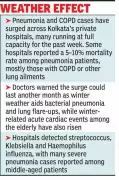 Kolkata Hospitals Overwhelmed: Pneumonia & COPD Surge Claims Lives