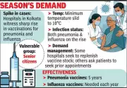 Kolkata Hospitals See 20% Surge in Pneumonia, Flu Vaccinations Amid Cold Snap