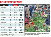 Kolkata Winter Veggies Plunge 15%: Bumper Harvest Brings Price Relief