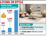 Kolkata's Interior Design Market to Hit Rs 12,000 Crore by 2030: Trends & Insights
