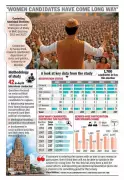 Mumbai Study Reveals 6 Key Motivations for BMC Election Candidates