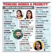 Mumbai's BMC Gets Youthful Makeover with 12 Gen Z Corporators Taking Charge
