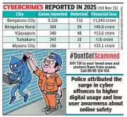 Mysuru Among Top 5 Karnataka Cybercrime Hotspots, Victims Lose Rs 43 Crore in 2025