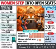 Nagpur Civic Polls: 14 Women Break Tradition, Contest Open Seats