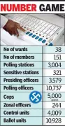 Nagpur Civic Polls: Campaigning Ends Today, 48-Hour Silence Period Begins
