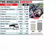 Nashik RTO Sees 18% Vehicle Registration Surge in 2025, EVs Up 27%