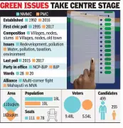 Navi Mumbai Civic Polls: A Decade-Long Wait Ends with Intense Political Showdown