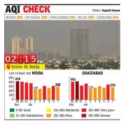 Noida Air Quality Improves Slightly to 'Poor' After 'Very Poor' Tuesday