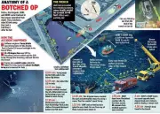 Noida Tragedy: 27-Year-Old Techie Drowns as 80 Rescuers Fail to Save Him