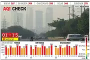 Noida's Air Quality Plummets Back to 'Very Poor' Zone After Brief Relief