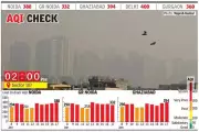 Noida's Air Quality Worsens to 'Very Poor' with AQI at 388, Ghaziabad Hits 394