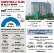 Noida's Wish Town Homebuyers Face New Crisis as FIR Filed Against Suraksha Realty