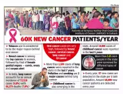 Odisha to Launch Statewide Cancer Registry on Feb 4, Covering All 30 Districts