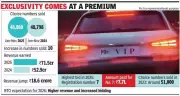 Pune RTO Revenue Soars to Rs71.5 Cr in 2025 Despite Marginal Rise in Fancy Number Sales