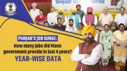 Punjab's Employment Boom: A Detailed Look at Job Creation Under the Mann Government