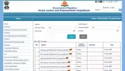 Rajasthan CM Anuprati Coaching Yojana Final Merit List 2025-26 Released