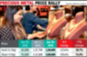 Record Gold & Silver Prices Force Indian Jewellers to Abandon Traditional Booking Models