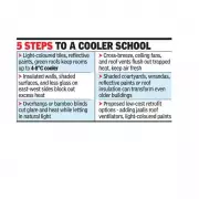 Tamil Nadu Launches Climate Education and Cool Roofs in 300 Green Schools