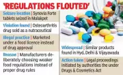 Telangana DCA Uncovers 9 Cases of Drugs Sold as Food to Evade Rules