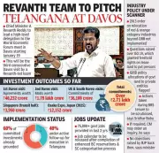 Telangana Minister Defends HILT Policy, Warns of Delhi-Like Pollution Fate