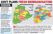 Telangana to Redraw District Map: Committee to Review 2016 Expansion