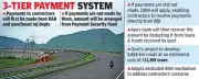 Telangana's 11,399 Crore HAM Road Project Gains Momentum with RBI-Backed Payment Guarantee