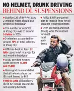 Vizag Traffic Crackdown: 69,000 Driving Licences Suspended in 2025