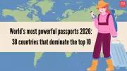 World's Most Powerful Passports 2026: Top 10 Nations and India's Ranking