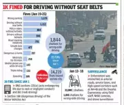 Wrong-Side Driving Tops Gurgaon Traffic Violations Despite FIRs and Increased Enforcement