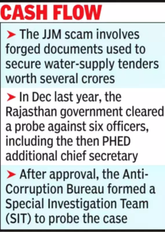 ACB Arrests 9 PHED Officials in Rs 960 Crore Jal Jeevan Mission Scam