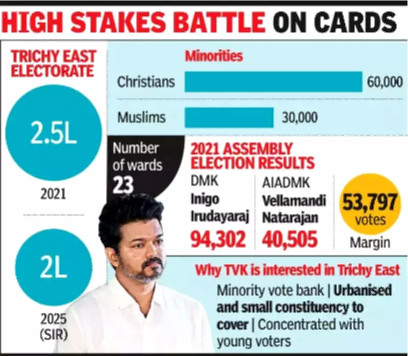 Actor Vijay's Potential Candidacy Sparks Political Battle in Trichy East