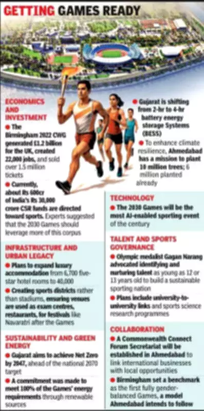 Ahmedabad Charts Course for 2030 Commonwealth Games and 2036 Olympic Bid